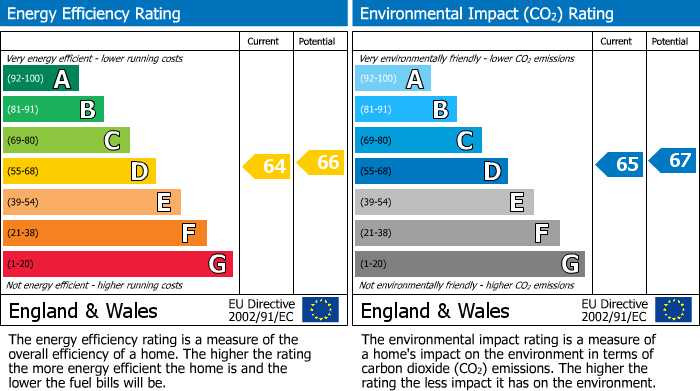 EPC Graph for Lower Burlington Road, Portishead.