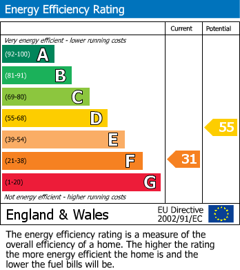 EPC Graph for Large Bungalow & Self Contained Annexe In BS8 Abbots Leigh