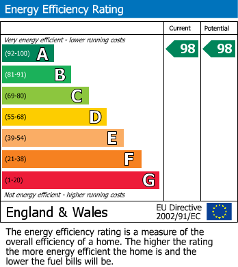 EPC Graph for c6,000 Sf Ft Contemporary Masterpiece Set In The Desirable Village of Wraxall