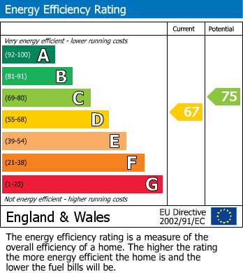 EPC Graph for Immaculate Period Garden Apartment In Heart Of Westbury Park