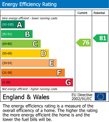 EPC Graph for Set on the popular Grange Court development in a prime Henleaze position
