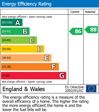 EPC Graph for Down Road, Portishead