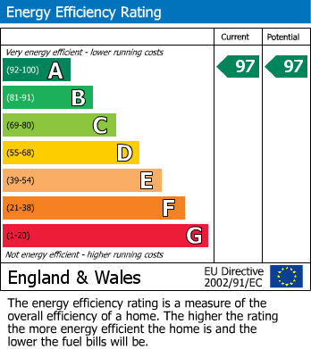 EPC Graph for Garston House, Station Road, Shirehampton