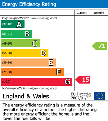 EPC Graph for Grange Court Road, Henleaze, Bristol, BS9