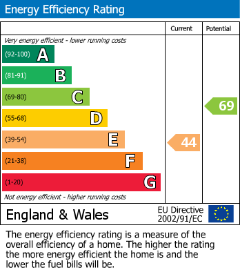 EPC Graph for Period detached 5 bedroom house set in 0.35 of an acre in rural Lower Failand