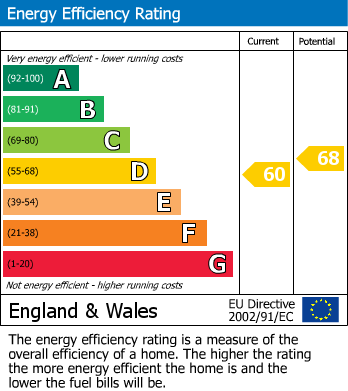 EPC Graph for Quaint character cottage in the heart of Failand.
