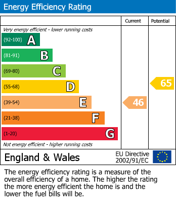 EPC Graph for 5 Bed detached with large gardens, views & no chain